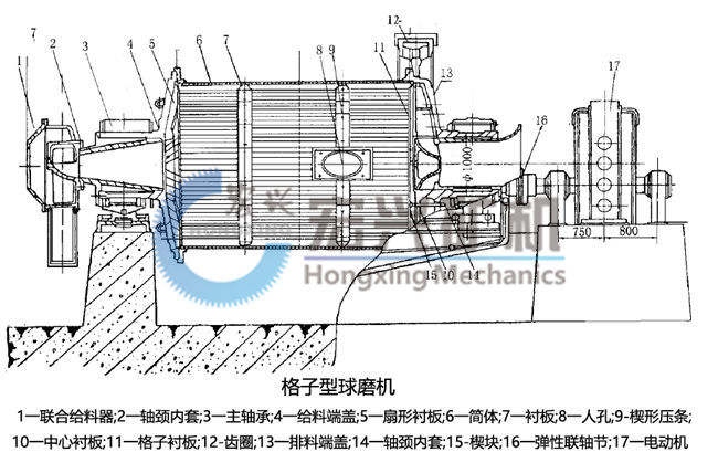 格子型球磨機結構圖.jpg