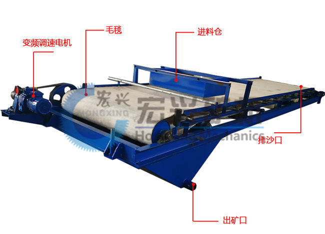 毛毯機實物結構圖.jpg