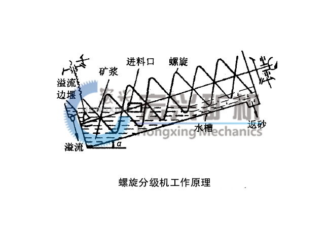 螺旋分級機(jī)圖紙2.png