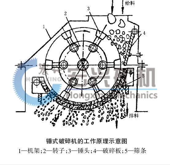 錘式打砂機(jī)圖紙2.jpg