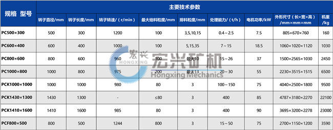 錘式破碎機參數圖片.jpg