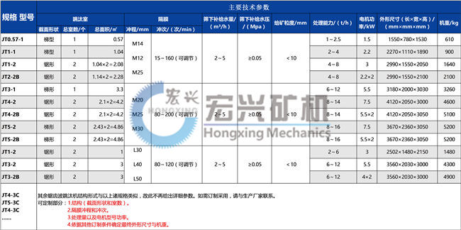 鋸齒波跳汰機參數(shù).jpg