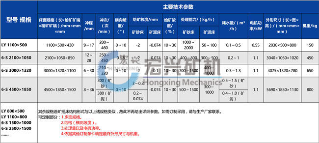 選礦搖床參數.jpg