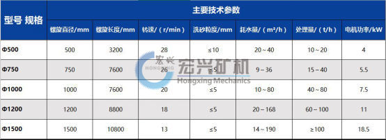 螺旋式洗砂機更新420.jpg