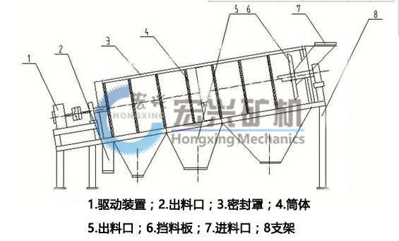 圓筒篩.jpg