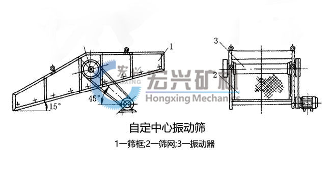 自定中心振動篩簡圖.jpg