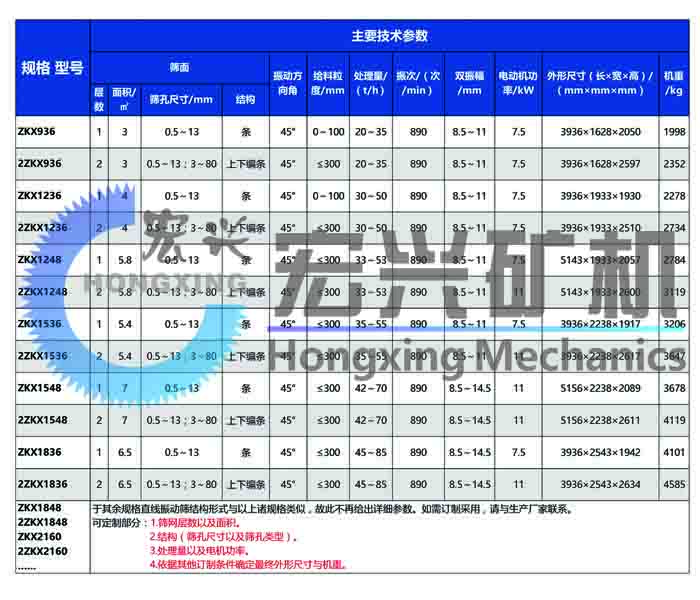 直線振動(dòng)篩參數(shù)圖片.jpg