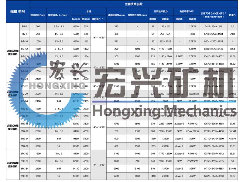 螺旋分級機參數(shù).jpg