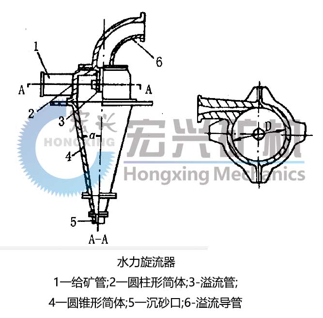 水力旋流器結構圖.jpg